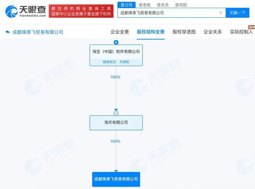 淘寶在蓉新設貿易公司，布局互聯網銷售新篇章