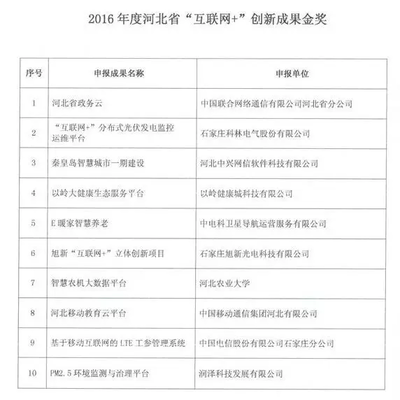 家在農村的唐山人注意！你家寬帶將這樣變化！
